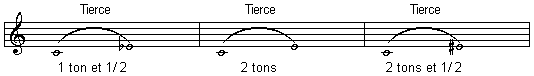 Demi-ton chromatique