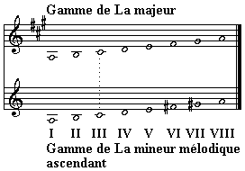 La majeur et la mineur m�lodique