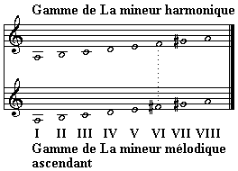 La mineur harmonique et La mineur m�lodique